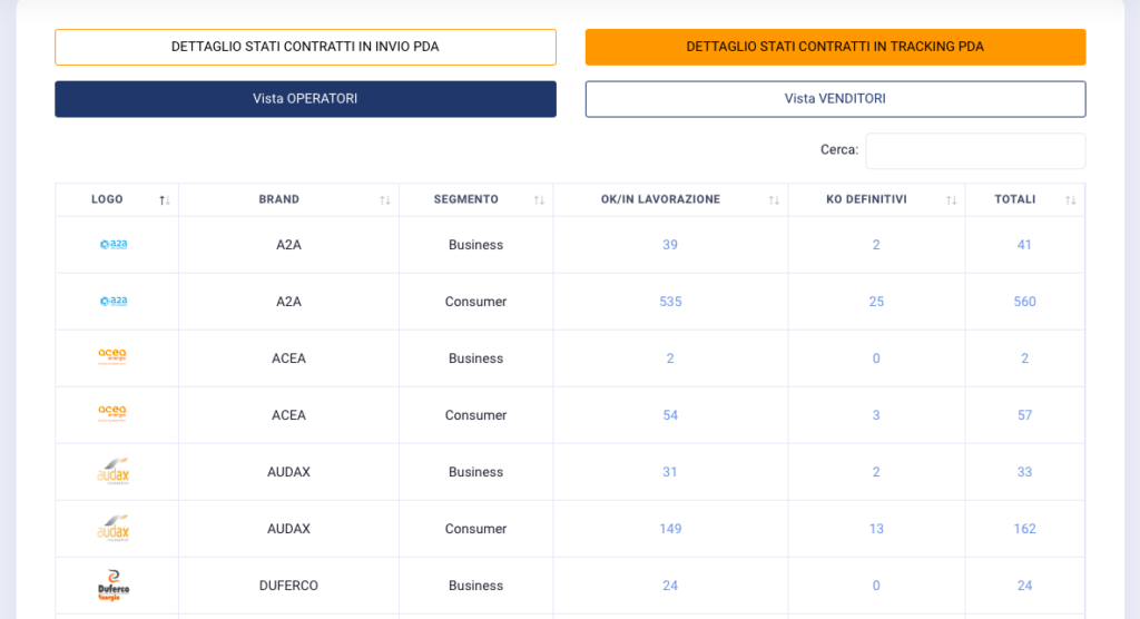 Step 10: Grafici e KPI